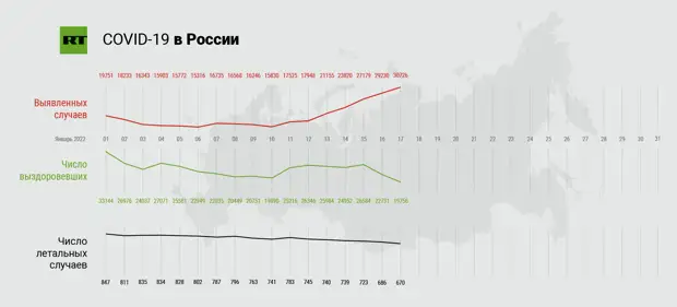 «Изменились эпидемиологические обстоятельства»: пункты про законопроект о QR-кодах уберут из президентских поручений