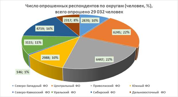 Исследование отношения россиян к абортам и жизни до рождения. Кто искажает истинную картину?-4