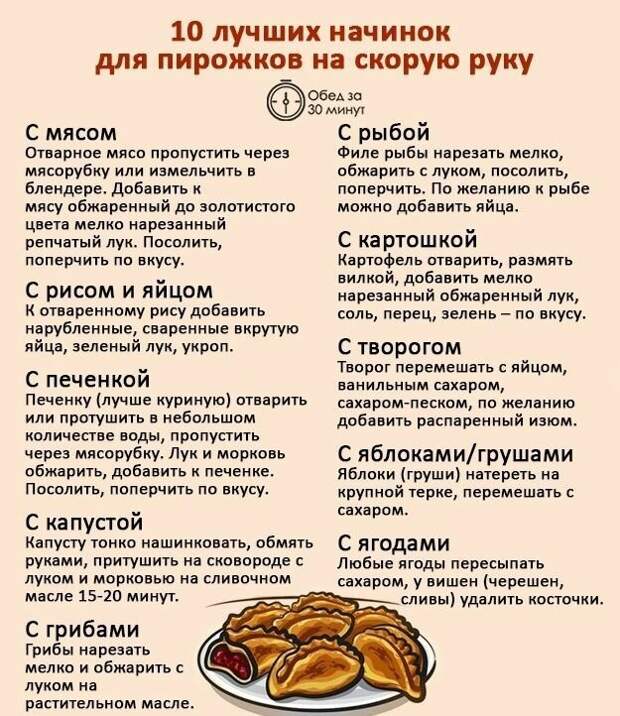 25 офигенных шпаргалок для тех, кто не любит копаться в поваренных книгах 25 офигенных шпаргалок для тех, кто не любит копаться в поваренных книгах