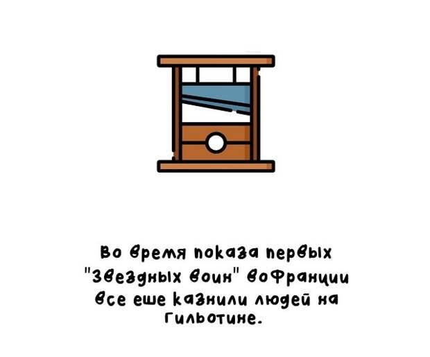 Короткие интересные факты обо всём