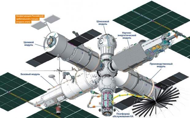 Новая российская орбитальная станция: как она будет выглядеть