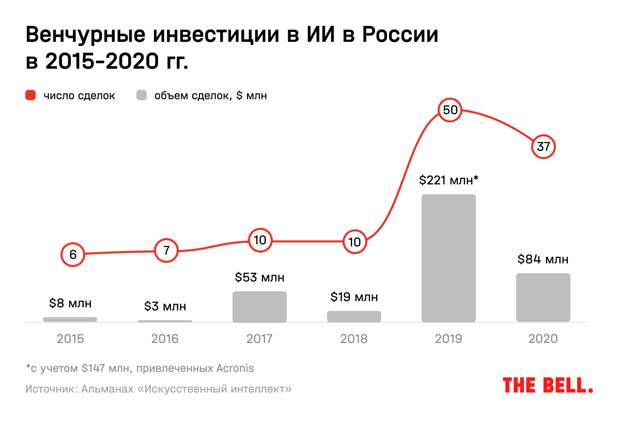 Куда делись инвестиции в ИИ, зачем «Яндексу» «Азбука вкуса» и кому грозит цифровой налог