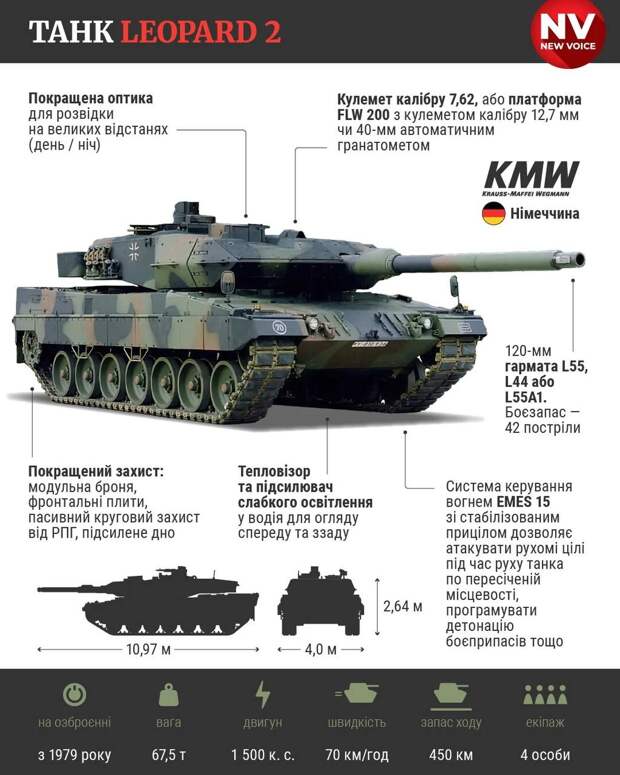 Немецкие танки Leopard-2