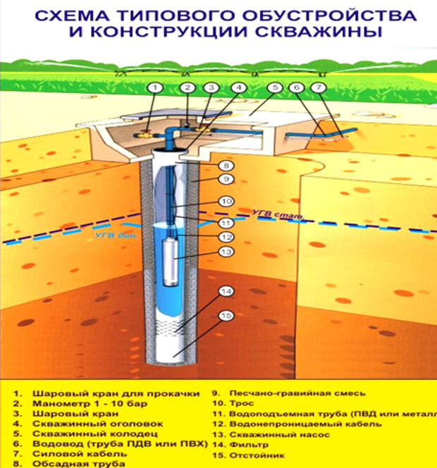 Схема скважины на песок