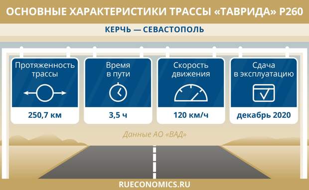 Масштабное дорожное строительство кардинально меняет Крым