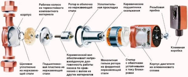 Услуги сантехника в Москве и Московской области