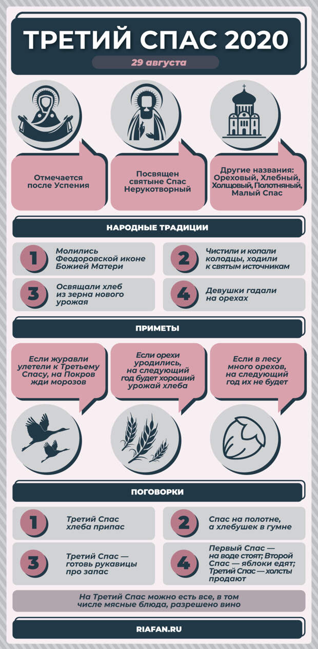 Третий Спас 2020: история, традиции и гадания, что нельзя делать 29 августа