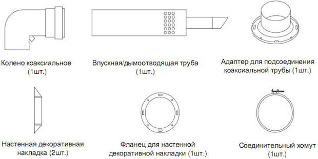 Услуги сантехника в Москве и Московской области