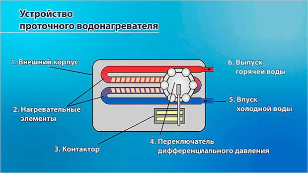 Услуги сантехника в Москве и Московской области