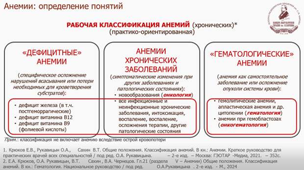 классификация анемий