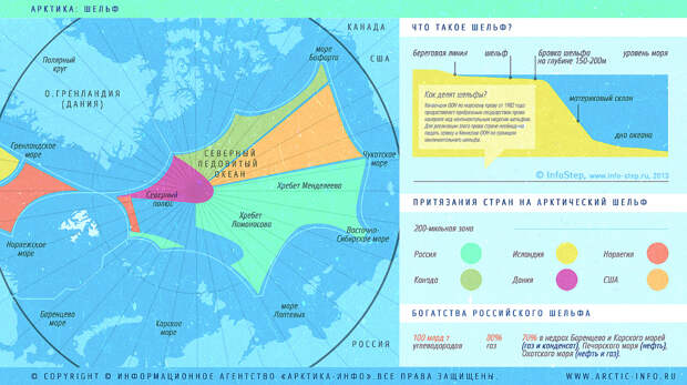 Захватив Гренландию, США попытаются захватить русскую Арктику