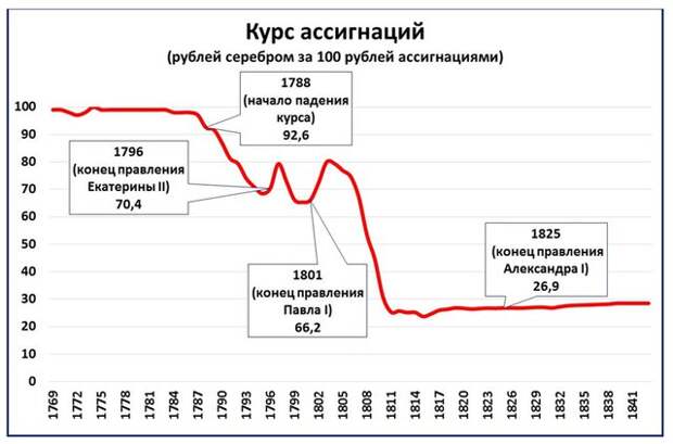Как нарастить доходы бюджета: рецепт Екатерины II.