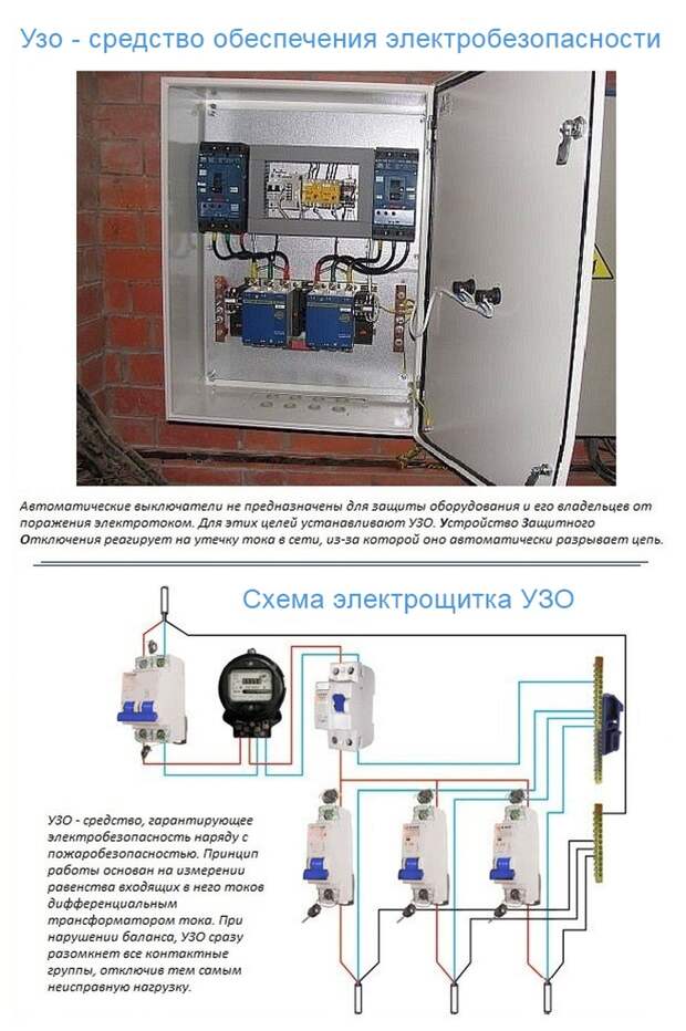 Функция автоматических выключателей