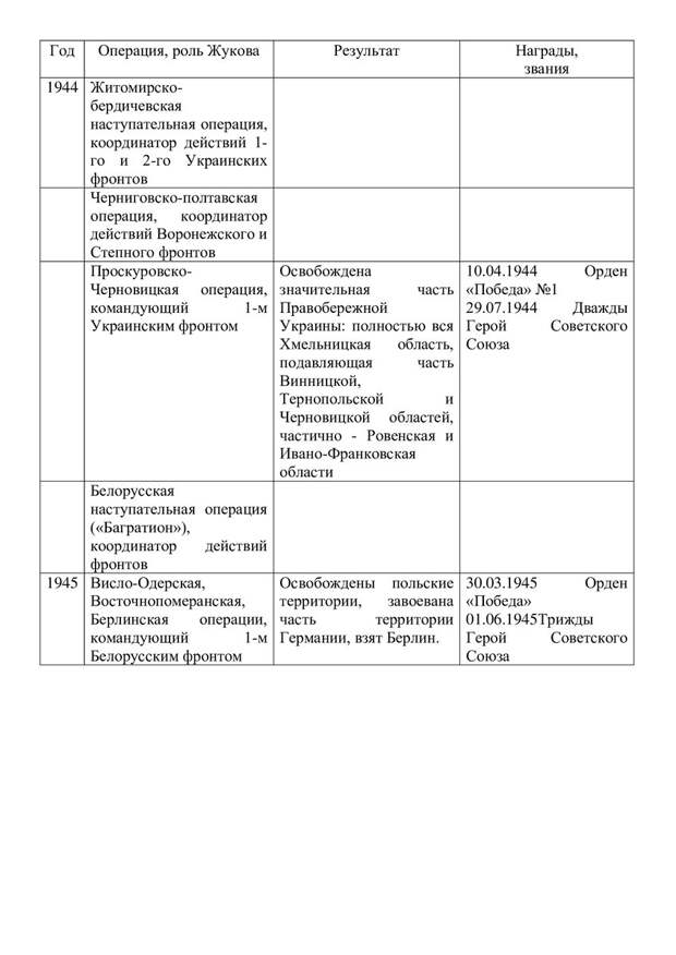 Словосочетание «Маршал Победы Георгий Жуков» прочно вошло в нашу речь и сознание и воспринимается практически на уровне аксиомы. Этому немало способствует факт, что Г.К.-4