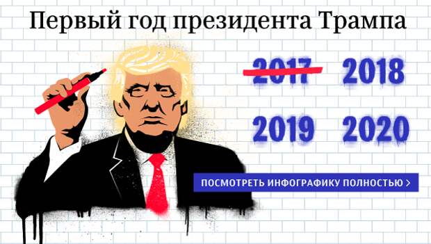 Многообещающий президент США