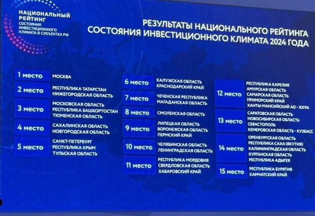 Петербург занял пятое место в Национальном рейтинге Агентства стратегических инициатив