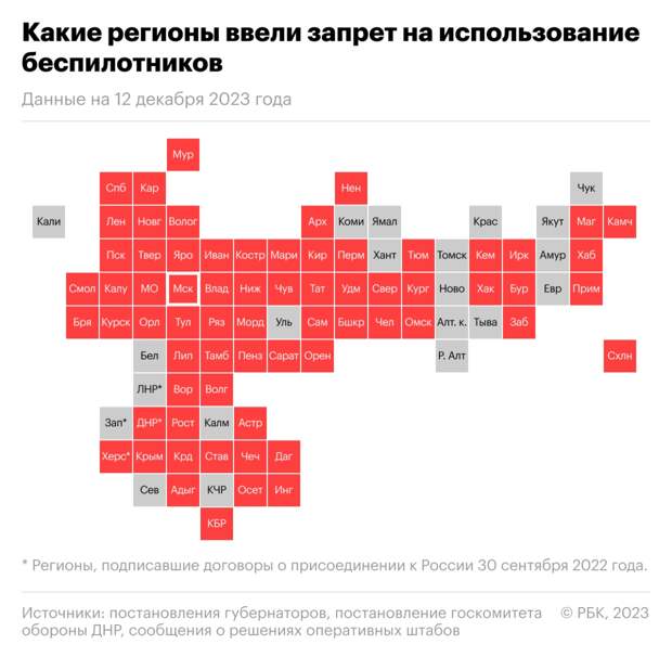 Источник: РБК