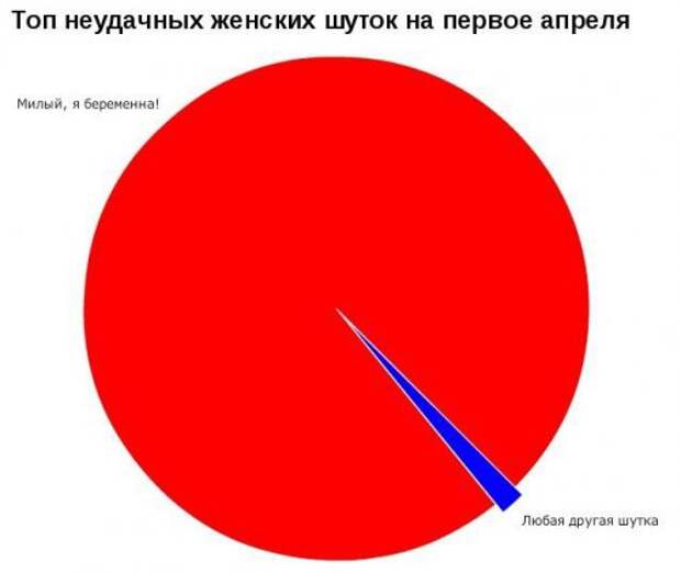 Прикольная инфографика (12 фото)