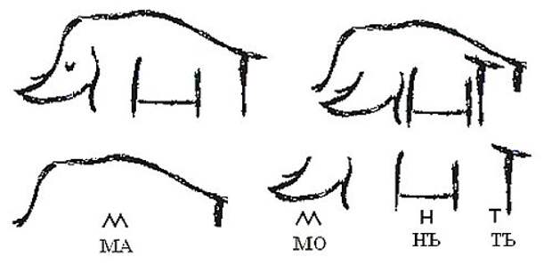 Так наши предки шифровали слова в картинках. Прогнутая спина - «М», нога и брюхо - «Н». И получается слово «мамонт».