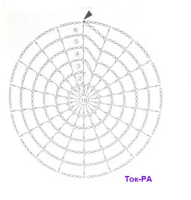 Схема вязания крючком круга по спирали