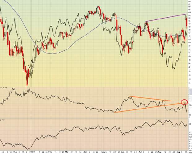 Нефть Нефть
