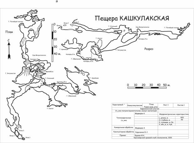 Кашкулакская пещера  Россия история, непознанное, факты, шайтан-майтан