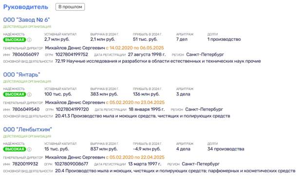 «Военторг» на мыло: как воровали на «мыльно-рыльном»