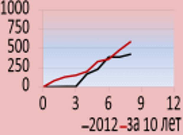 chart_68