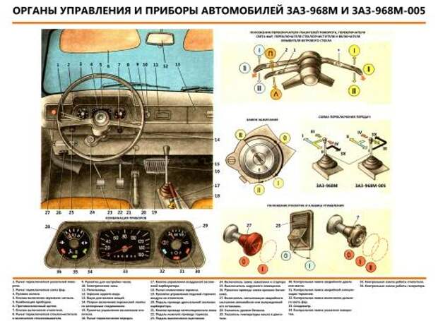 ZAZ-968M_2