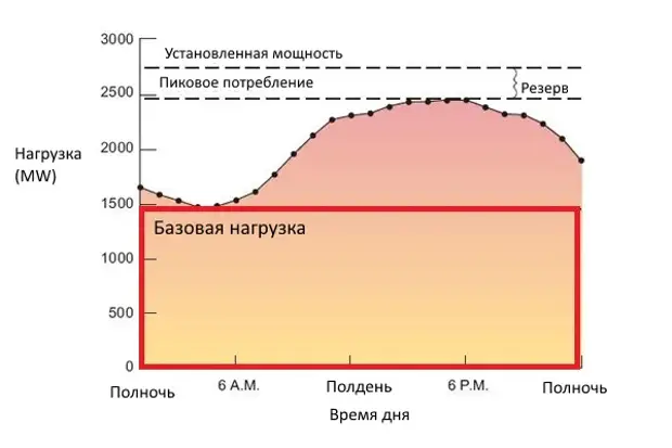 Влияние ВИЭ на стабильность энергосистем