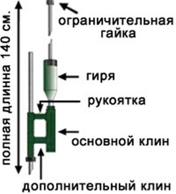 Чудо-колун