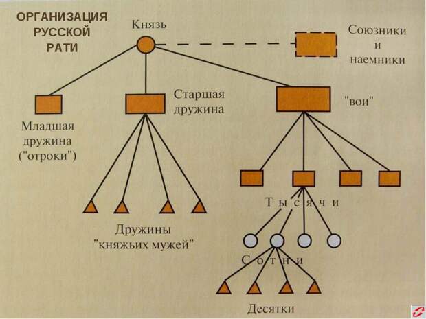 Как у вас там ходють кони… Все в доспехах али нет? (обзор тактики конницы Руси)