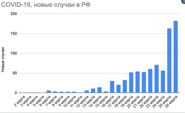 В Сети обсуждают "итальянский сценарий" распространения коронавируса в России. И не все настроены радужно