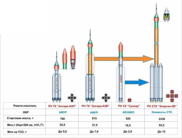 Размеры ангары 5