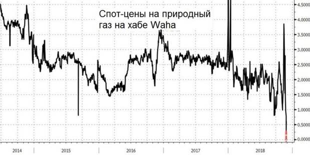 цена