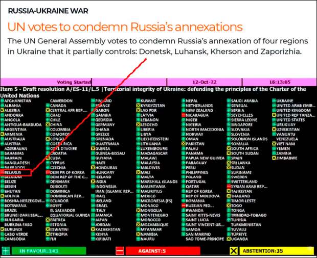 Голосование в ООН с Голосование в ООН с