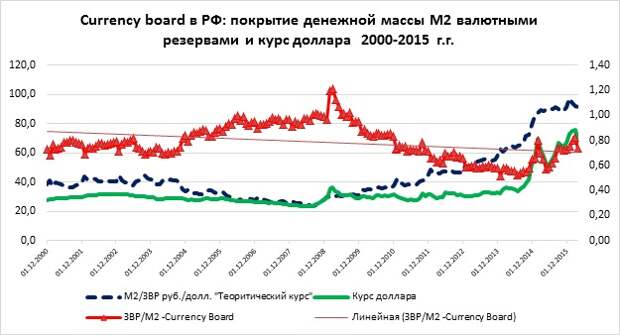 РУБЛЬ ПРОТИВ ДОЛЛАРА: МОЖЕТ ЛИ РОССИЯ, КАК СССР, ЗАПУСТИТЬ СВОЙ ПЕЧАТНЫЙ СТАНОК? РУБЛЬ ПРОТИВ ДОЛЛАРА: МОЖЕТ ЛИ РОССИЯ, КАК СССР, ЗАПУСТИТЬ СВОЙ ПЕЧАТНЫЙ СТАНОК?