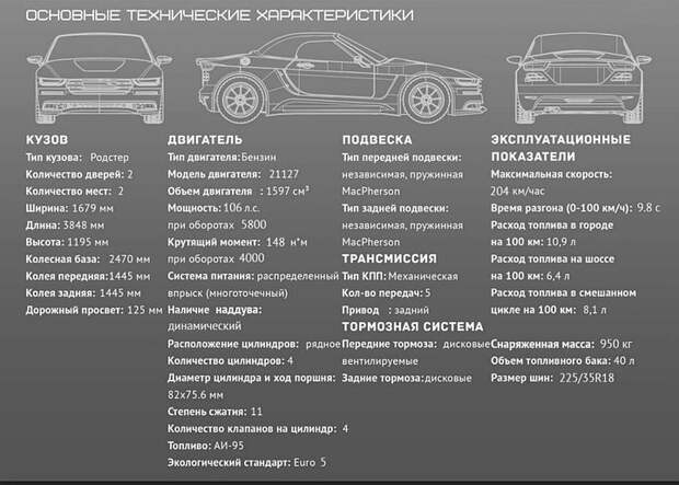 Технические характеристики родстера &quot;Крым&quot;.