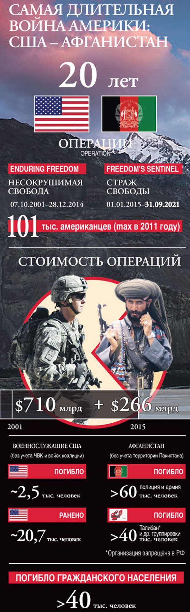 Черноморская пилюля Москвы
