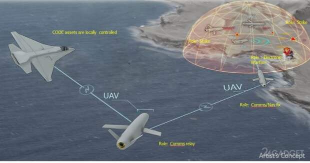 DARPA обучает БПЛА выполнять миссии без связи и GPS (2 фото)