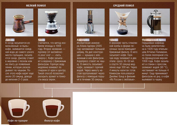 infogr-coffee1.jpg