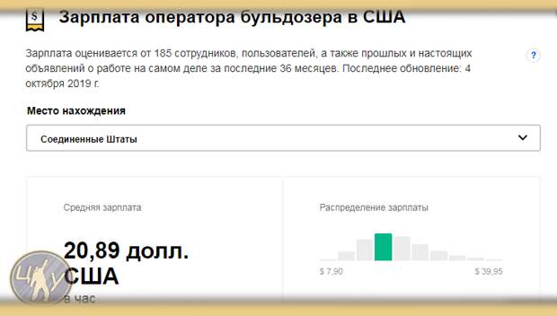 Средняя оплата за час работы.