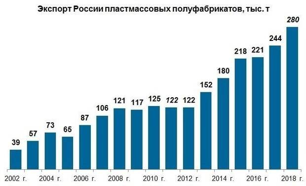 Совокупный экспорт