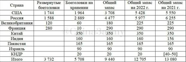 Дядя Сэм … у тебя действительно есть чем ответить России и Китаю?