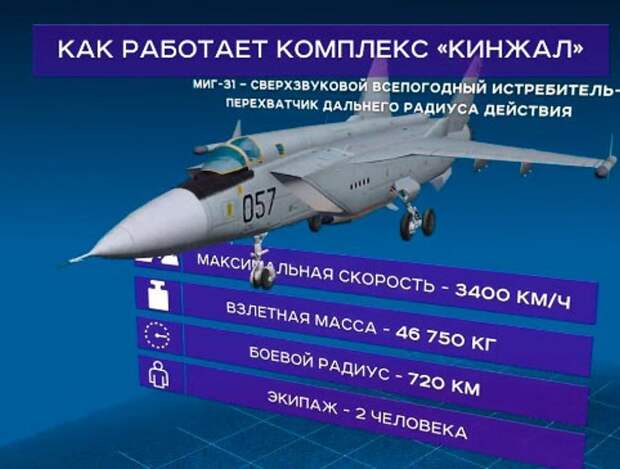 Автор: http://krimchel.ru/images/news/2018/5/13/Кинжал_назвали_главным_убийцей_американских_авианосцев.jpg