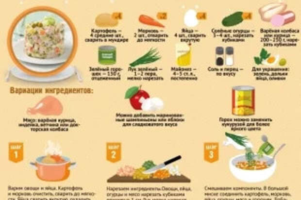 «Оливье по-московски»: классический рецепт на Новый год 2026