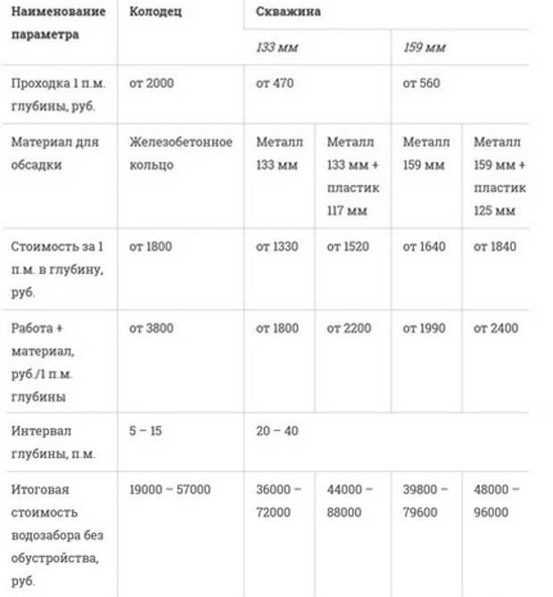 Услуги сантехника в Москве и Московской области