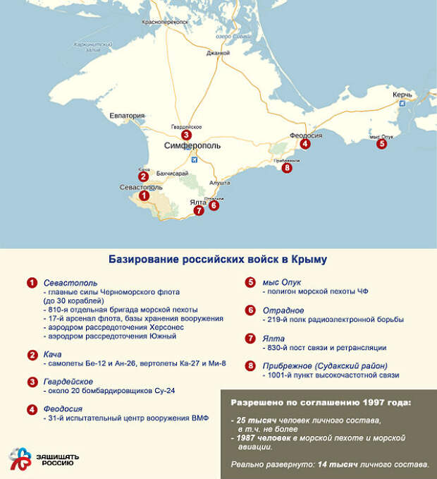 Как защищен крым сегодня в военном плане