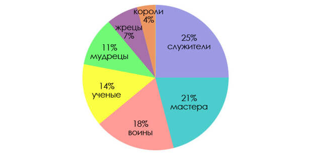 7 типов душ. Какая роль у твоей души?