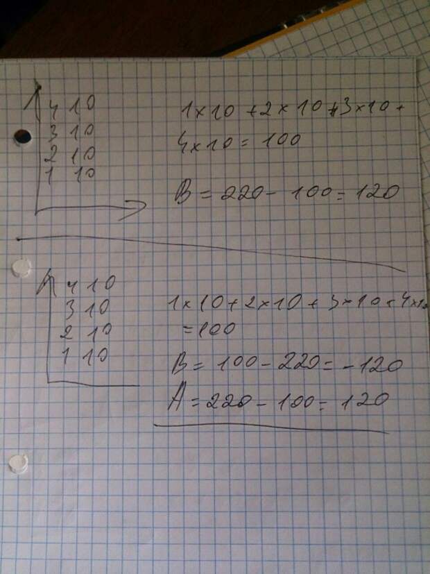 Как потерять деньги на рынке. Просто и понятно.